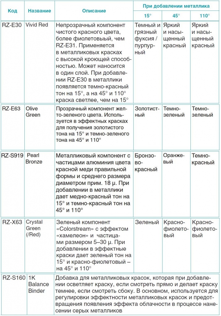 Система цветоподбора REIZ расширяет линейку тонеров