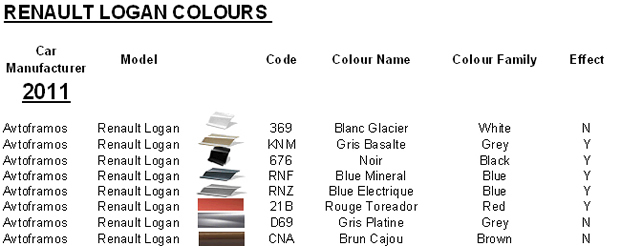 Renault Logan Colours